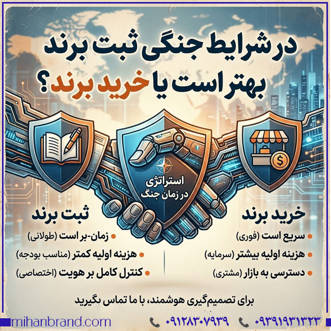 تحلیل ثبت برند در برابر خرید برند در شرایط جنگی